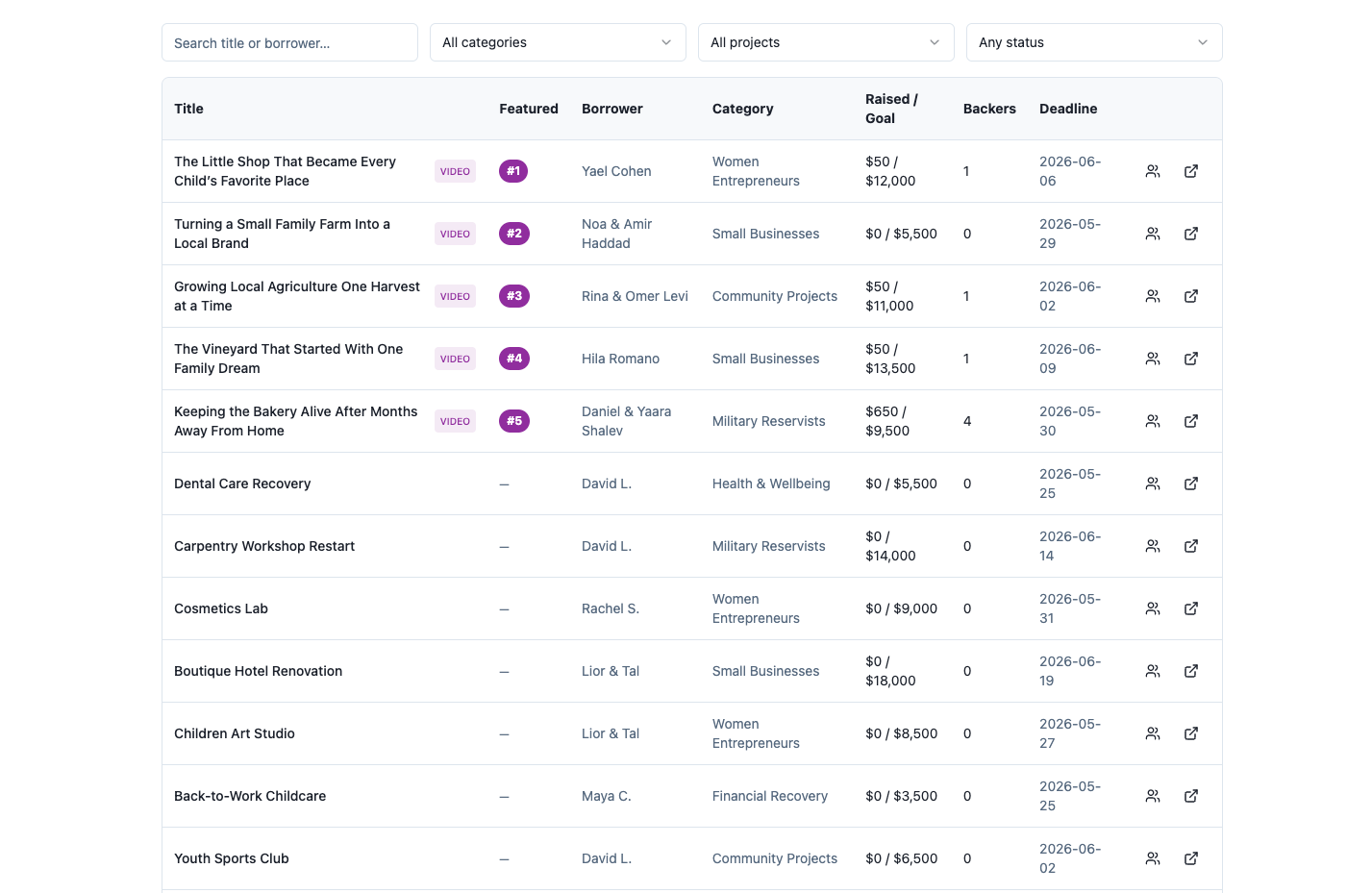 Admin platform
