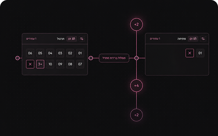 Adaptive learning logic for future AI experiences